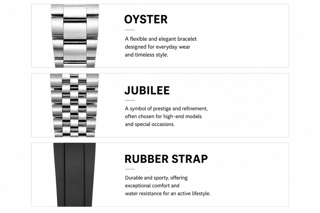 Wristband options with 'Oyster', 'Jubilee', and 'Rubber Strap' descriptions on a white background.