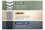 Bracelet options including Oyster, Jubilee, and Rubber Strap with descriptions on a green, beige, and gray background.